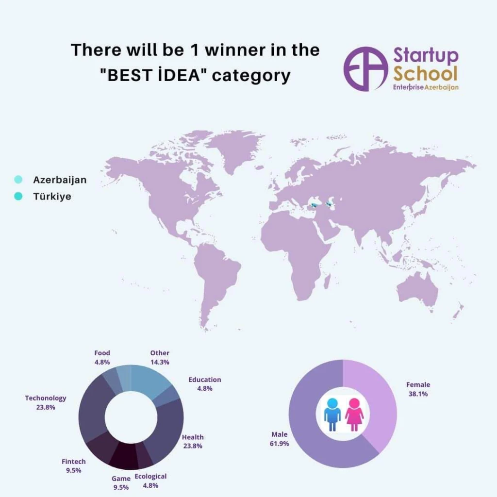 startup-school-da-ideya-yarisi-kecirilecek--