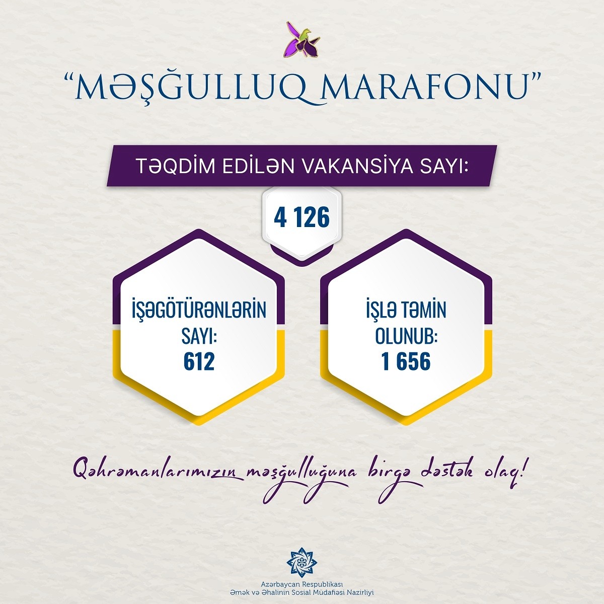 mesgulluq-marafonuna-4126-vakansiya-teqdim-edilib-1656-sexs-isle-temin-olunub--